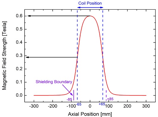 Fig. 4 Fig. 4