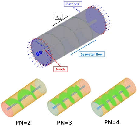 Fig. 5 Fig. 5