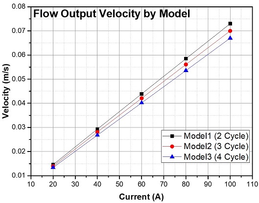 Fig. 6 Fig. 6