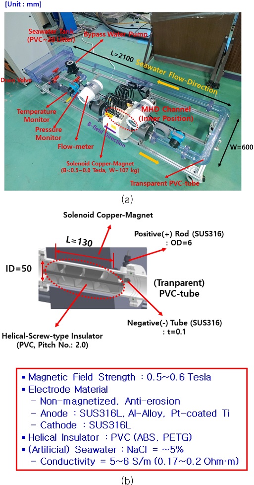 Fig. 7 Fig. 7