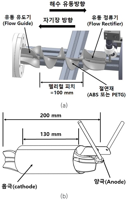 Fig. 8 Fig. 8