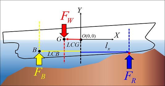 Fig. 3