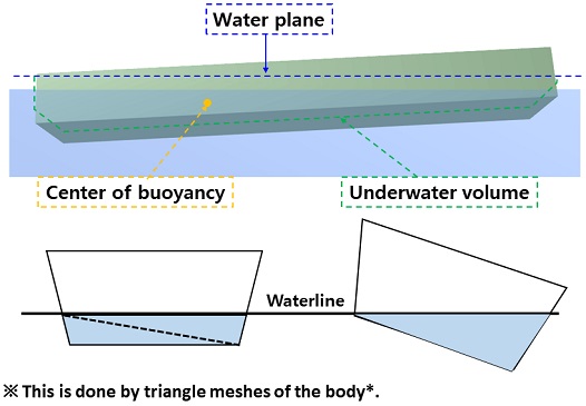 Fig. 5