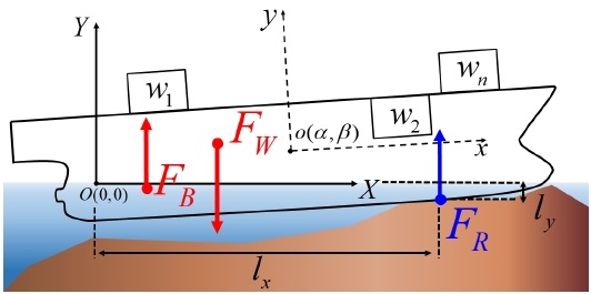 Fig. 7