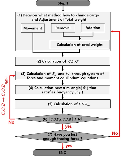 Fig. 8