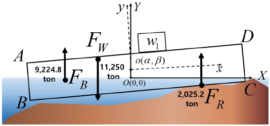 Fig. 12