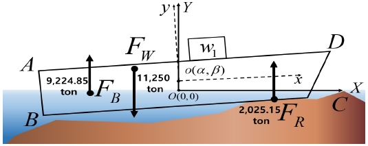 Fig. 14
