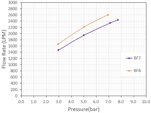 Fig. 9