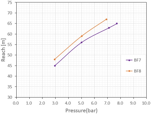 Fig. 10