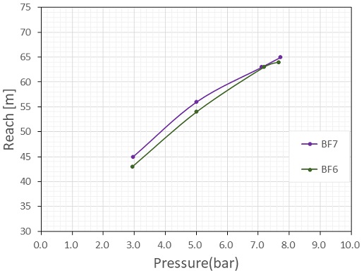 Fig. 12