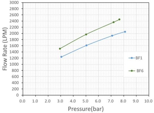 Fig. 13