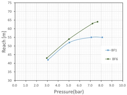 Fig. 14
