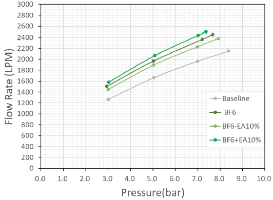 Fig. 15