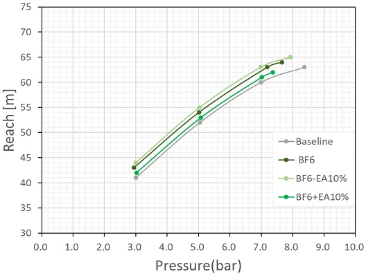 Fig. 16