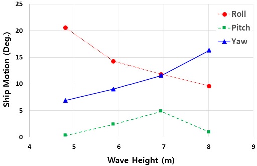 Fig. 12