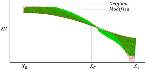 Fig. 11