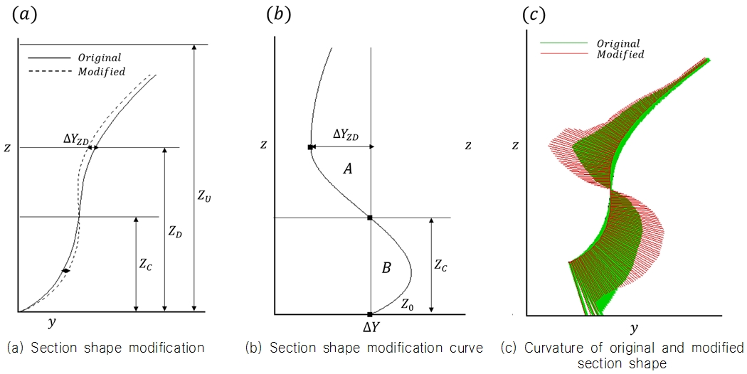 Fig. 12