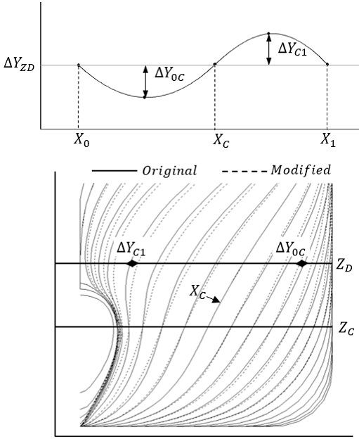 Fig. 13
