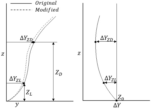 Fig. 14