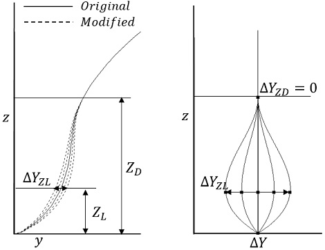Fig. 15