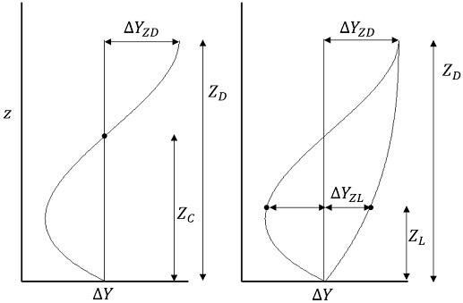 Fig. 16
