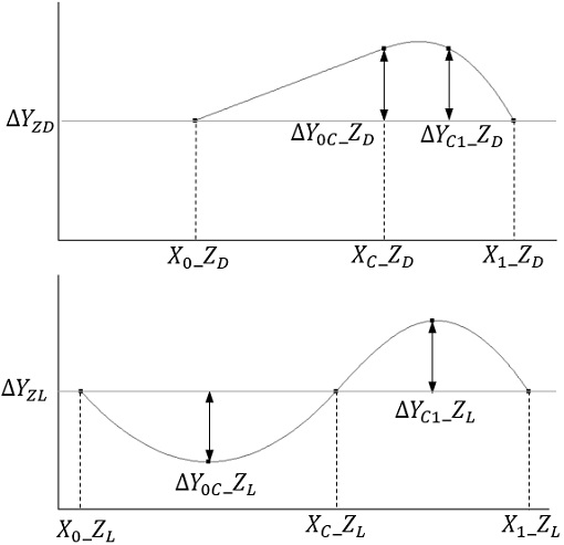 Fig. 17