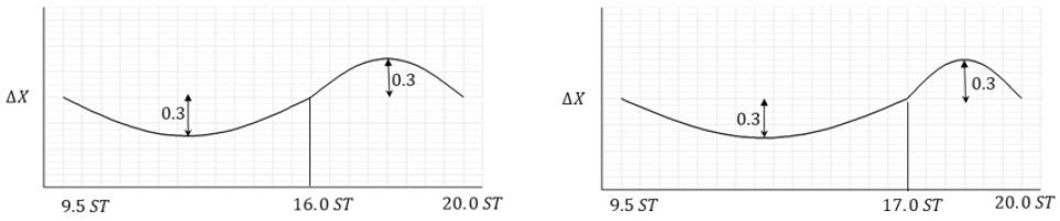 Fig. 19