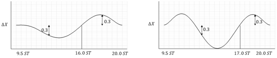 Fig. 20