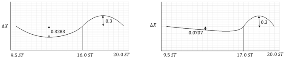 Fig. 21