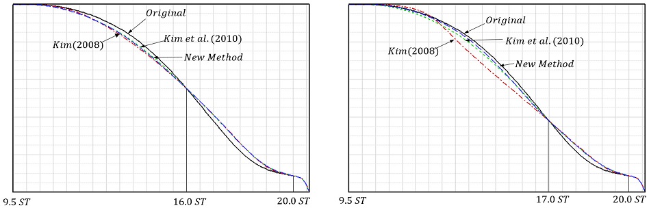 Fig. 22