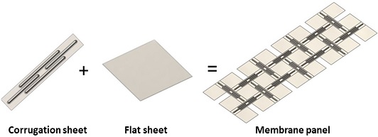 Fig. 3 Fig. 3