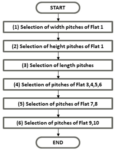 Fig. 6 Fig. 6