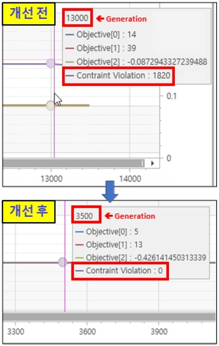 Fig. 14 Fig. 14