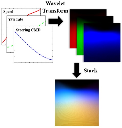Fig. 4