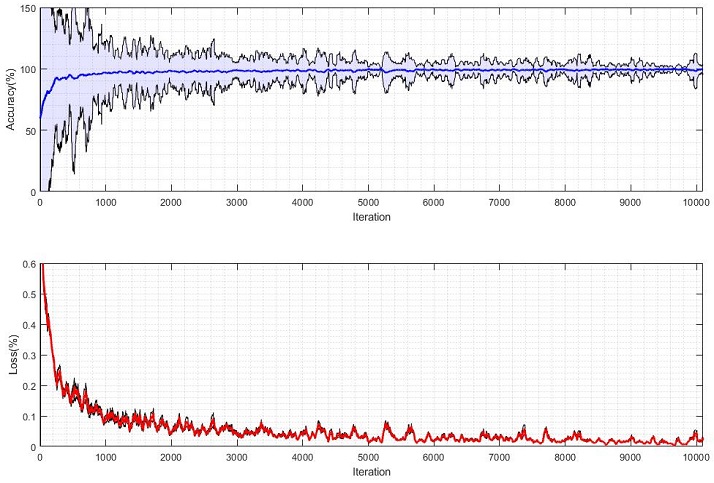 Fig. 10