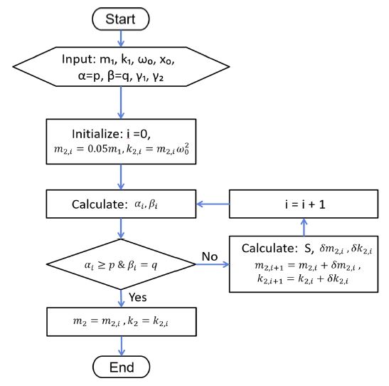 Fig. 2 Fig. 2