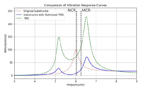 Fig. 7 Fig. 7