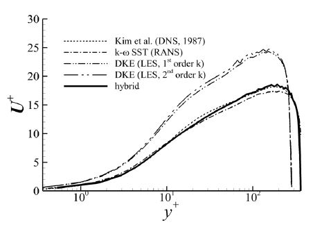 Fig. 2 Fig. 2