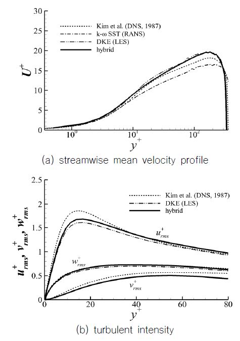 Fig. 3 Fig. 3