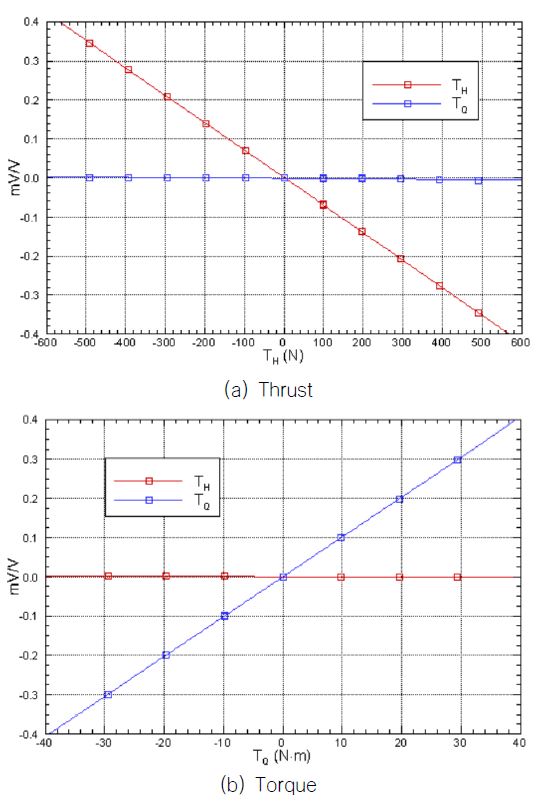 Fig. 9 Fig. 9
