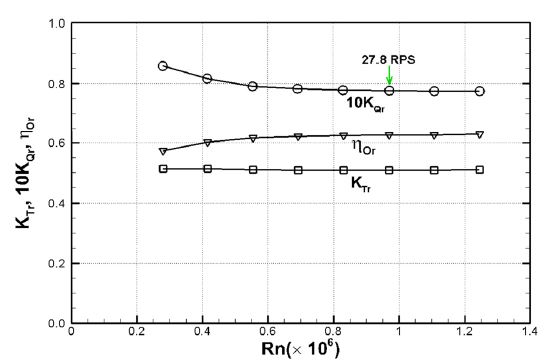 Fig. 14 Fig. 14