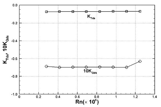 Fig. 15 Fig. 15