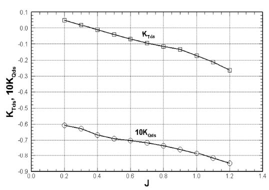 Fig. 17 Fig. 17