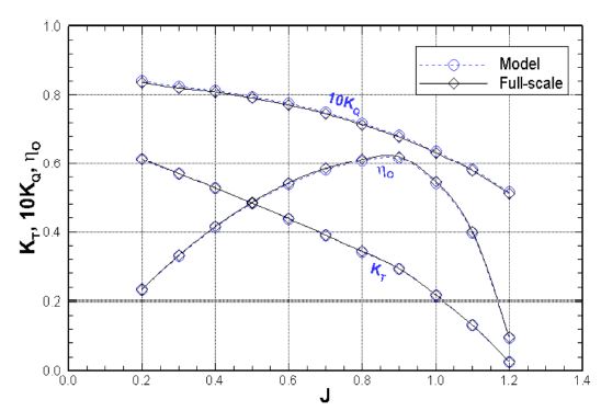 Fig. 19 Fig. 19