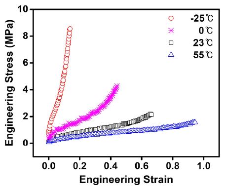 Fig. 6 Fig. 6