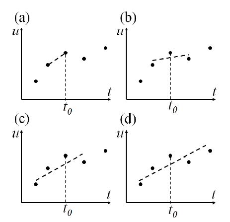 Fig. 5