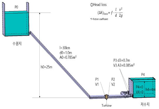 Fig. 2 Fig. 2