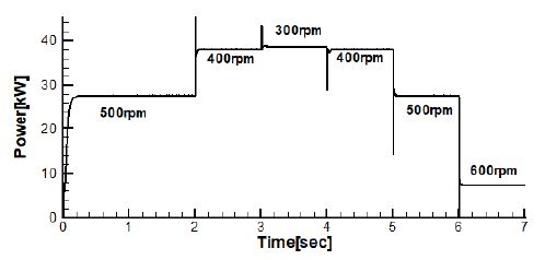 Fig. 17 Fig. 17