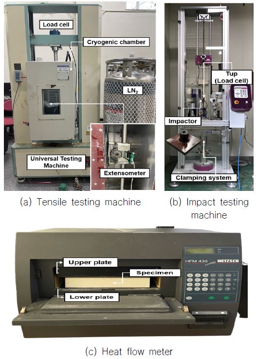 Fig. 2 Fig. 2
