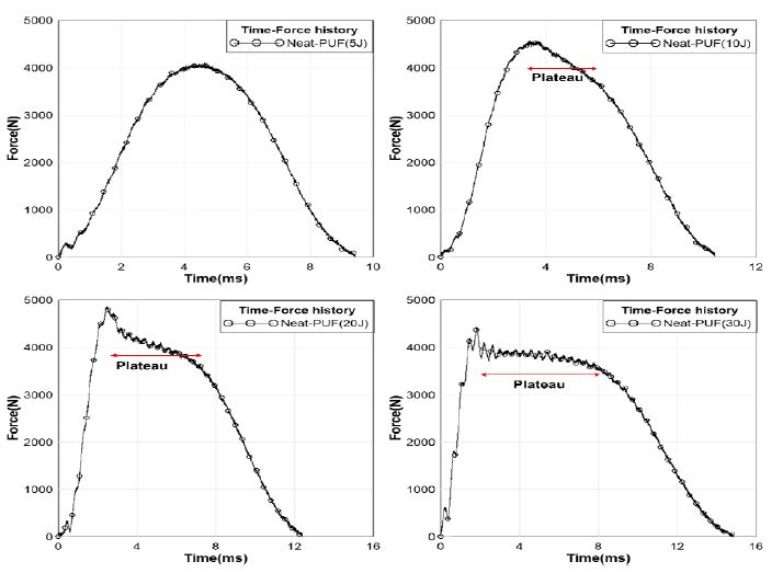 Fig. 6 Fig. 6
